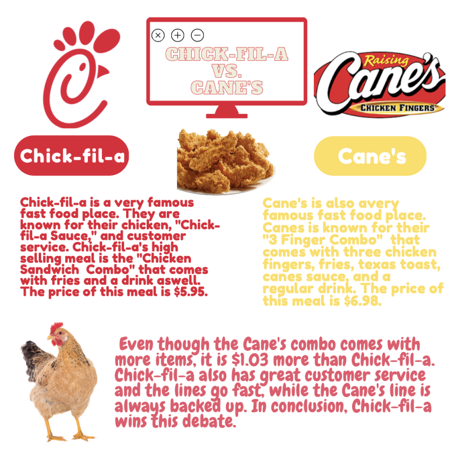 Chick-Fil-A vs. Canes
