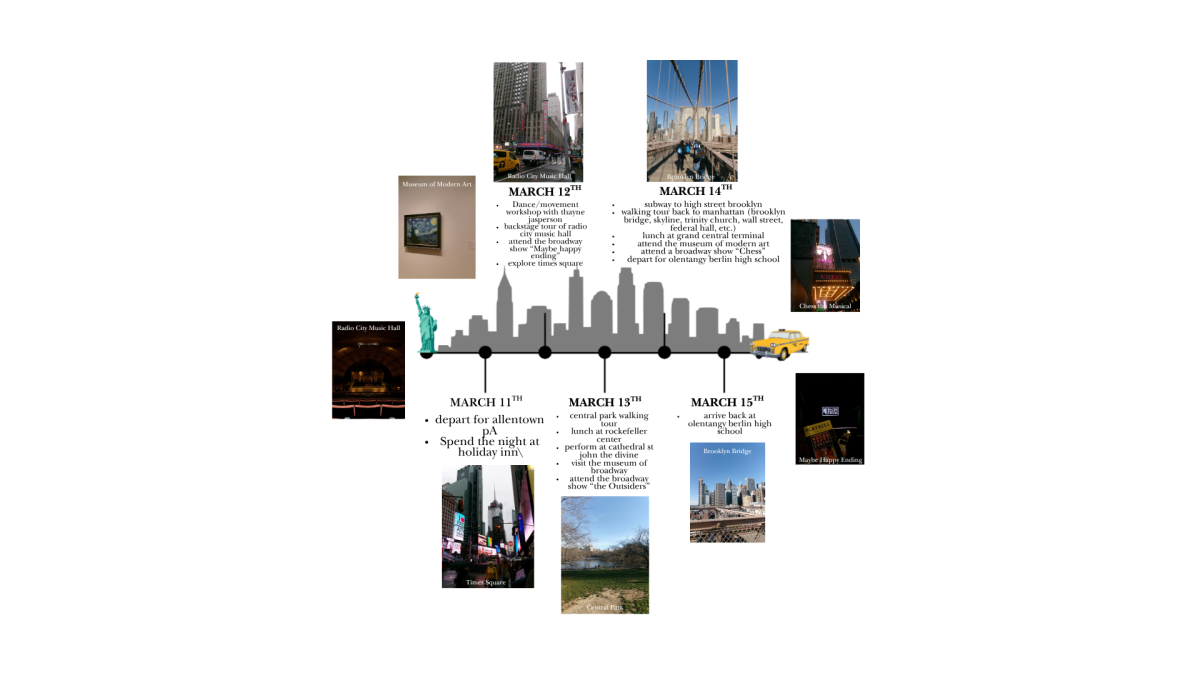Stages to cities